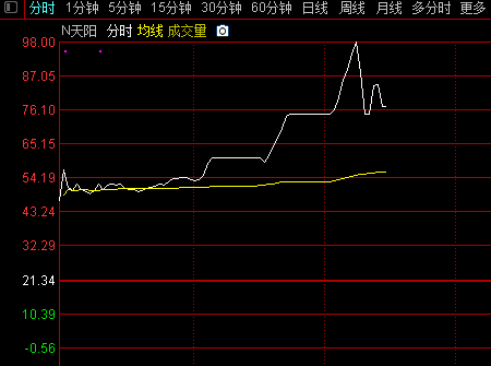 创业板注册制首日，18只新股两级分化，3股触发停牌