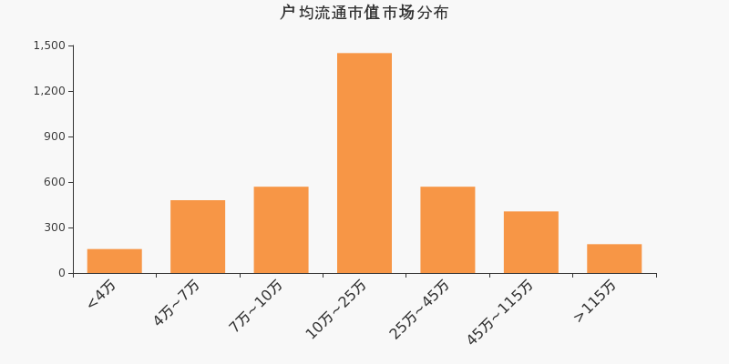 浙江医药股东户数增加8.93%，户均持股28.51万元