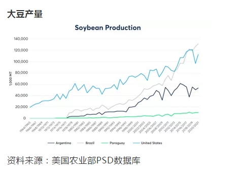 巴西的大豆出口成长之路