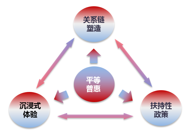 《互聯(lián)網(wǎng)平臺“直播+”賦能研究報告》：快手“全場景”蓄勢賦能