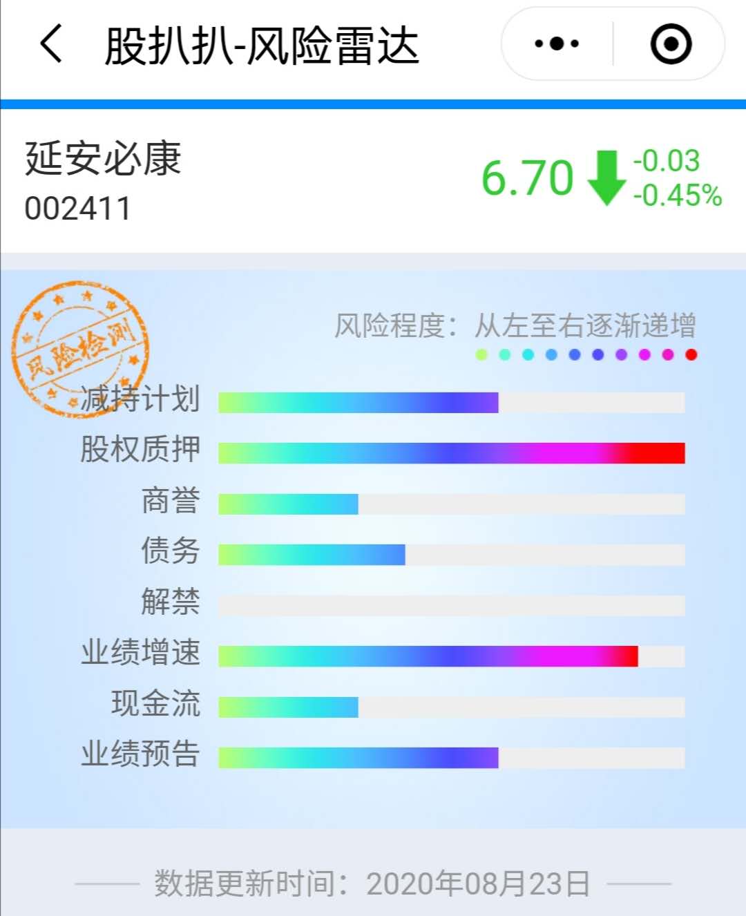 证监会再次出手！100亿市值医药企业，造假4年，结果出炉