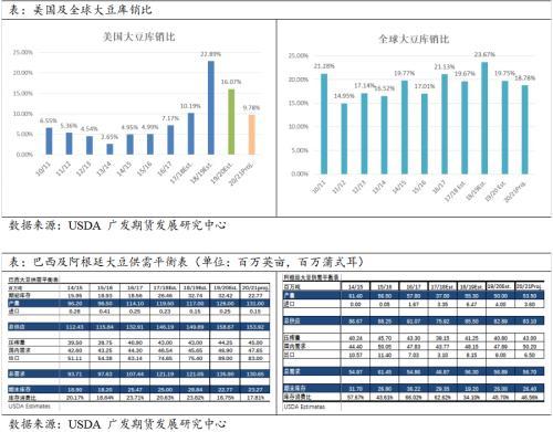 豆粕市场进入调整期 关注中美关系