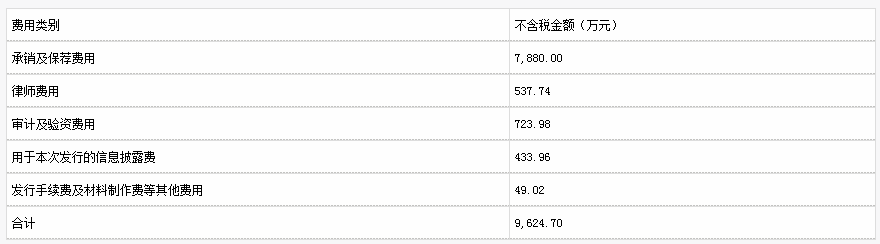 海晨股份首日涨89%换手率53% 营收增速狂甩净利增速