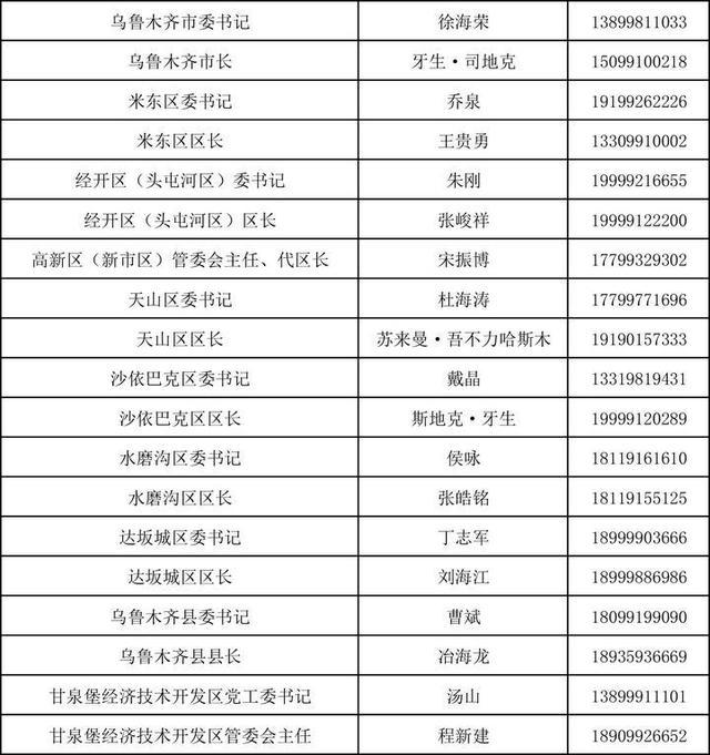 乌鲁木齐党政一把手手机公开：每天接上百电话，有人凌晨三点来电