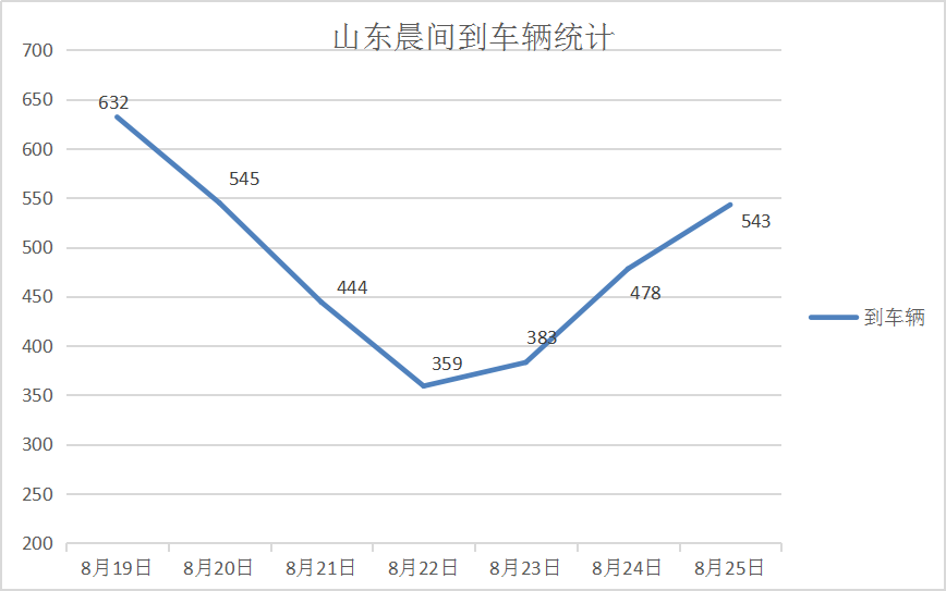 玉米下跌是为后期上涨做准备？