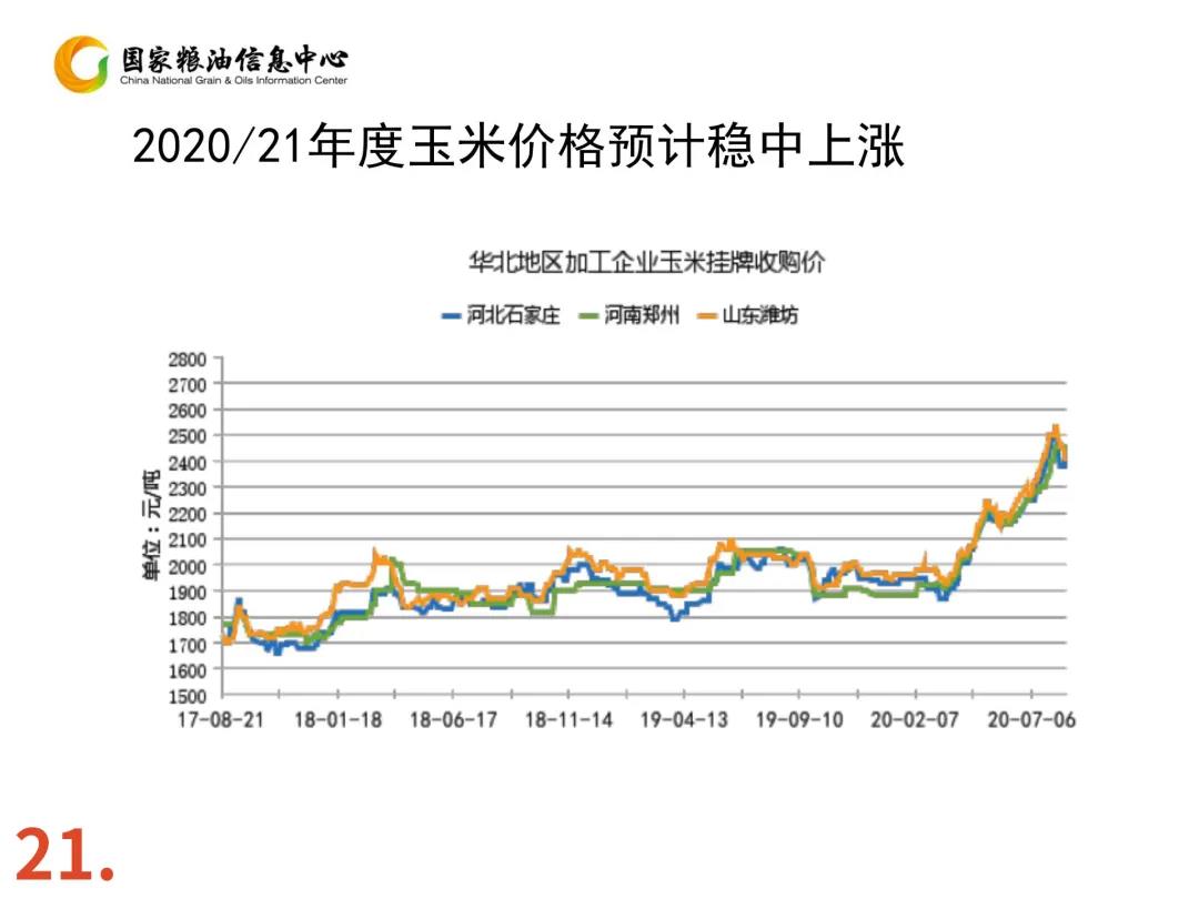 玉米下跌是为后期上涨做准备？