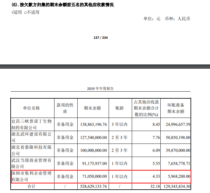 7000万欠款牵出人福医药、重庆医药与一家P2P运营方的“隐秘”交易