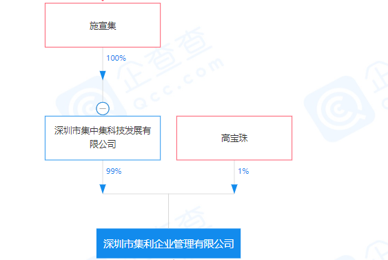7000万欠款牵出人福医药、重庆医药与一家P2P运营方的“隐秘”交易