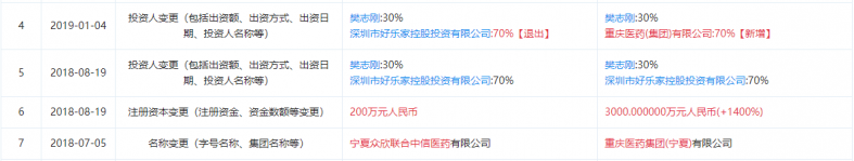 7000万欠款牵出人福医药、重庆医药与一家P2P运营方的“隐秘”交易