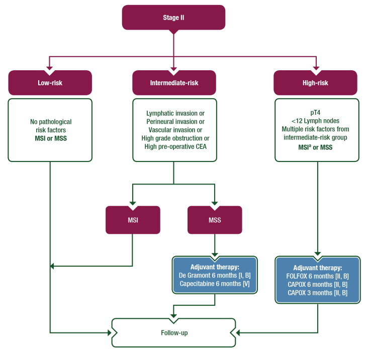 权威再发布！ESMO局部结肠癌临床实践指南8大推荐要点一览