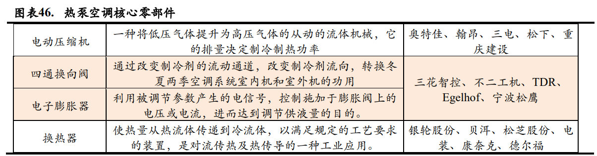 特斯拉Model 3或引入热泵空调 产业链核心标的有这些