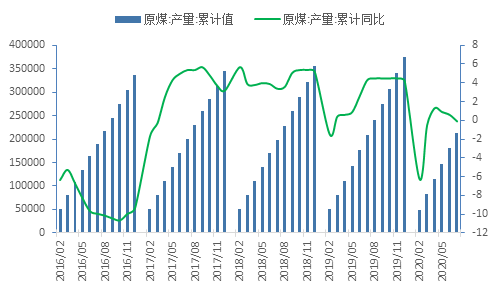 中能智庫《中國能源形勢分析與預測報告》顯示:7月份煤炭供需雙弱