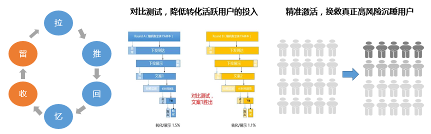 后疫情时代，如何搭建高效的用户增长模型