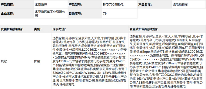 比亚迪将推“低价版”汉EV，前脸酷似奥迪A6L，面向网约车市场