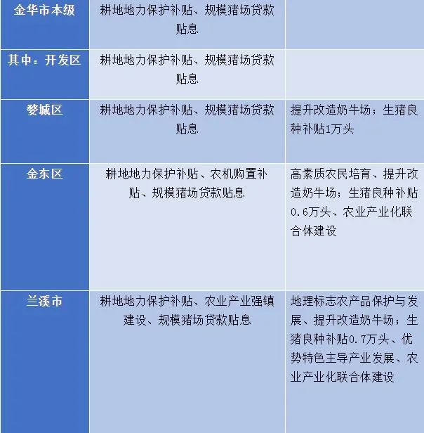 一波专项资金任务清单来了，涉及金华的有这些→