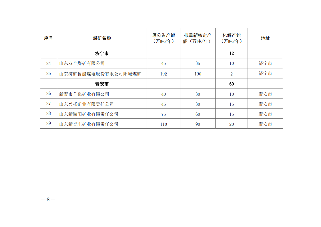 山东省发布2020年全省化解煤炭过剩产能调整方案