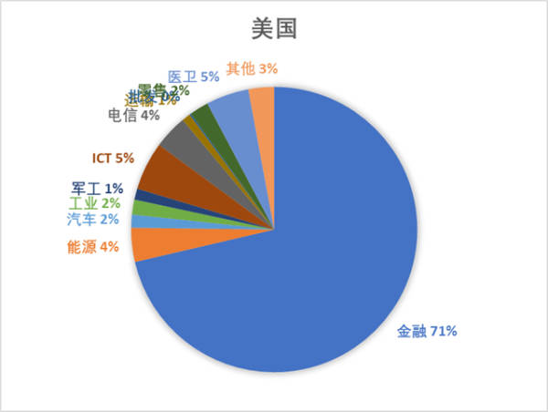 ���㣺���������ȫ��500ǿ����������������Ӧ�ø�������
