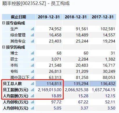 真豪气！老板又发红包了：每人888元