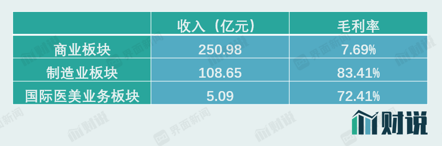 财说｜二季度业绩环比腰斩，华东医药下一步怎么走？