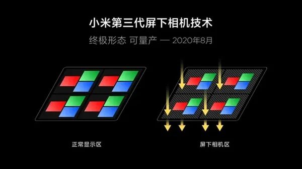 小米官宣第三代屏下摄像镜头技术性，2020年批量生产，或由 MIX 4 先发