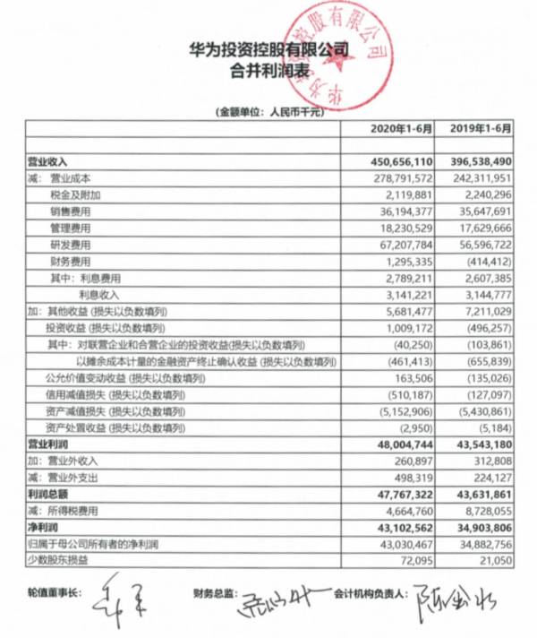 澳лΪϰӪ4507ڣͬ23%