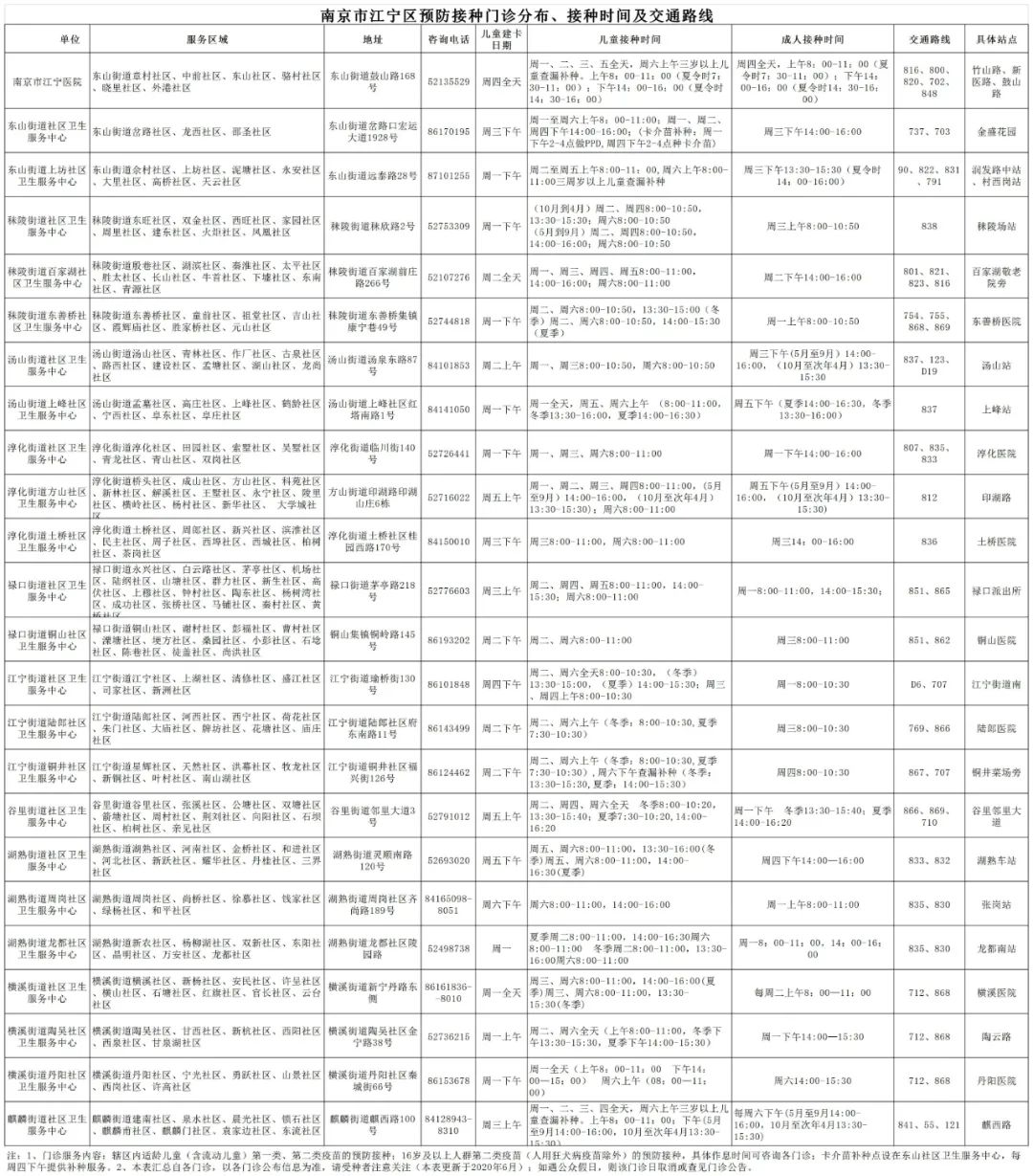 最新最全！江宁区预防接种门诊信息