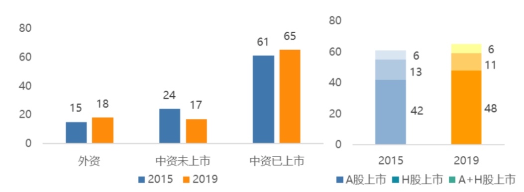 2019年中国医药工业百强榜发布：65家中资上市公司上榜