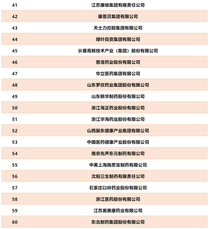 工信部“2019年度中国医药工业百强榜单”发布