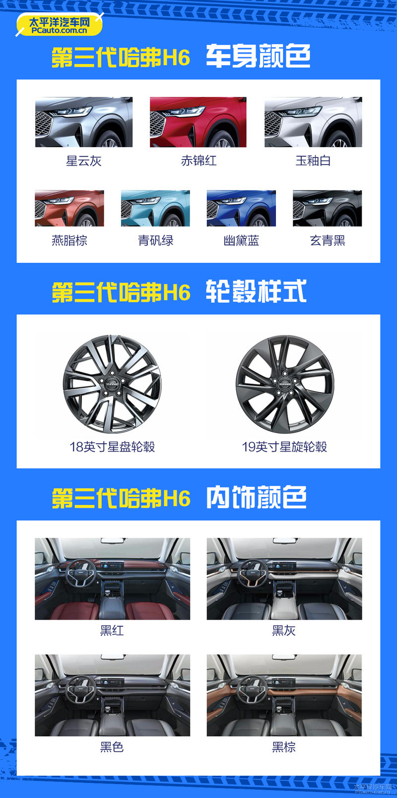 新哈弗H6不会选?不如看看这篇文章