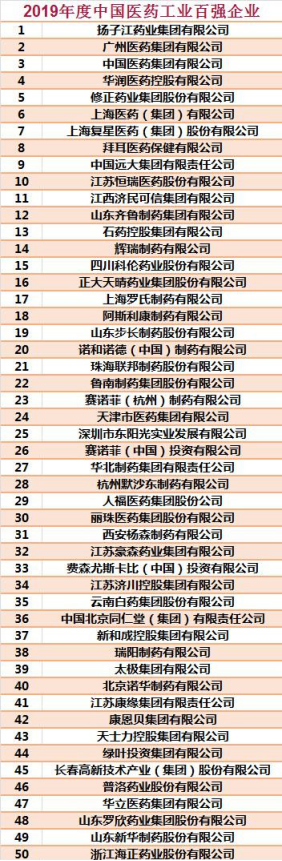 榜单揭晓！山东11家企业荣登2019年度中国医药工业百强