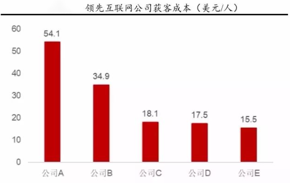 低价如何做增长？带你认知小米的商业模式