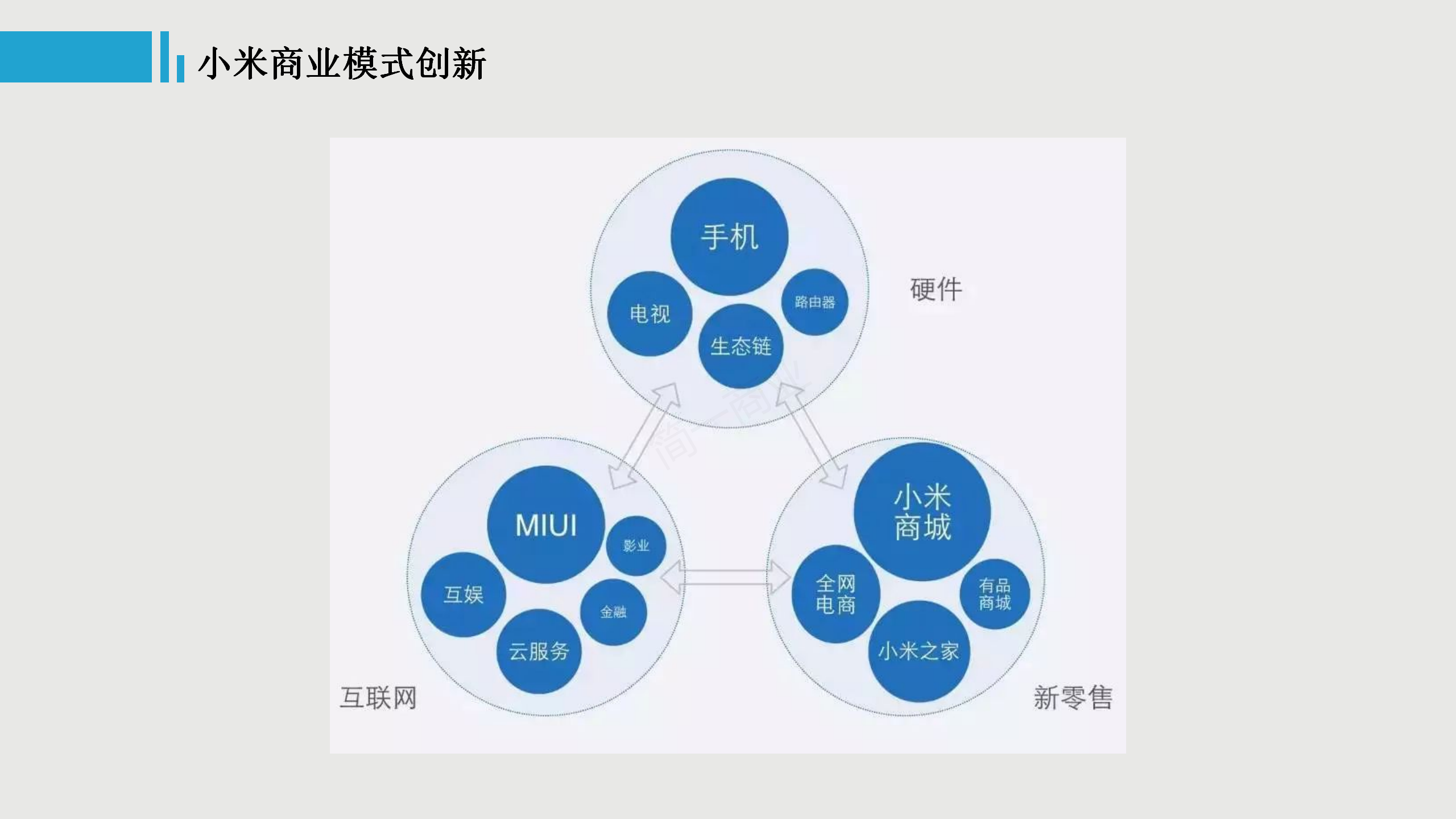 低价如何做增长？带你认知小米的商业模式