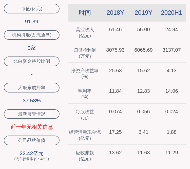 金杯汽车：估算公司2020年许可华晨鑫源使用商标的收益金额约为1000万元