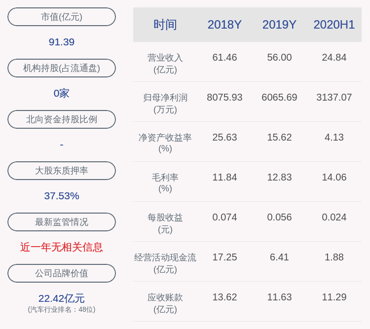 金杯汽車：估算公司2020年許可華晨鑫源使用商標(biāo)的收益金額約為1000萬元