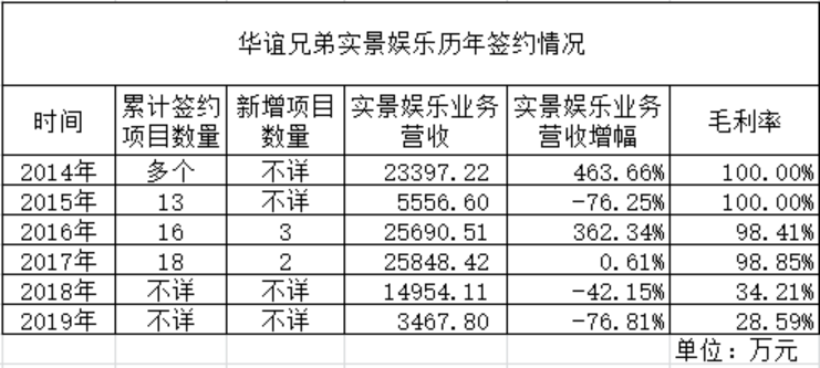 突破|八佰票房突破20亿 华谊兄弟背水一战可否一战翻身？