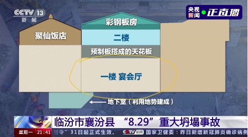 山西襄汾饭店坍塌事故更多细节曝光，过寿老人最新情况来了