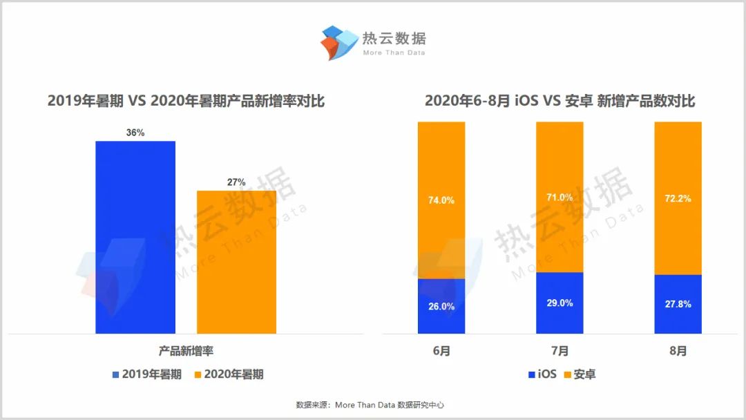 暑期手游买量报告：国内网赚新游继续攀升，竞速手游席卷日韩