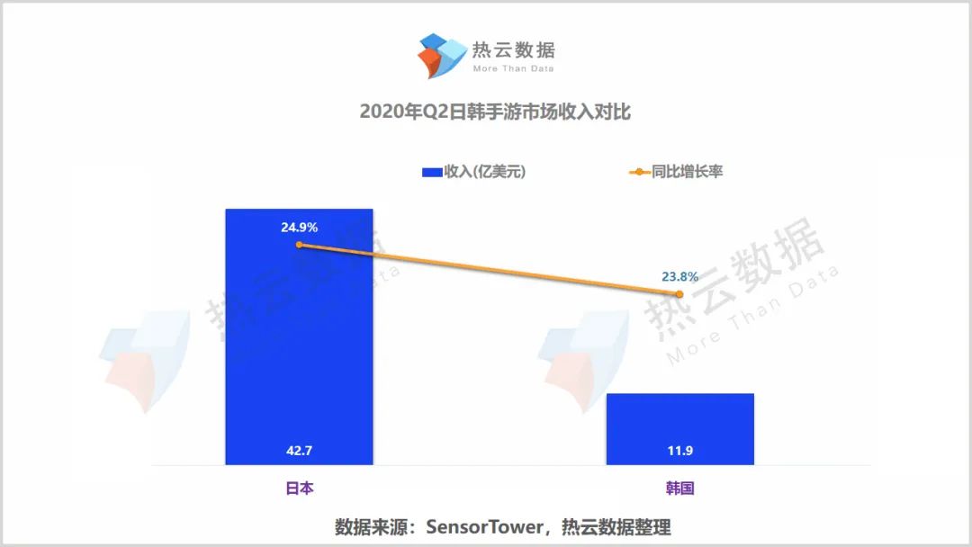 暑期手游买量报告：国内网赚新游继续攀升，竞速手游席卷日韩