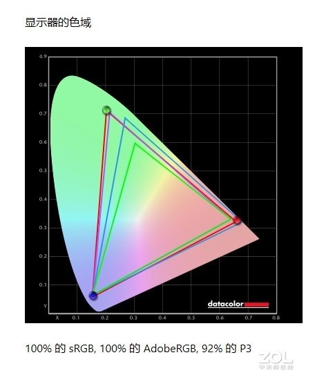 将轻量化带入新的高峰 ROG 幻15评测