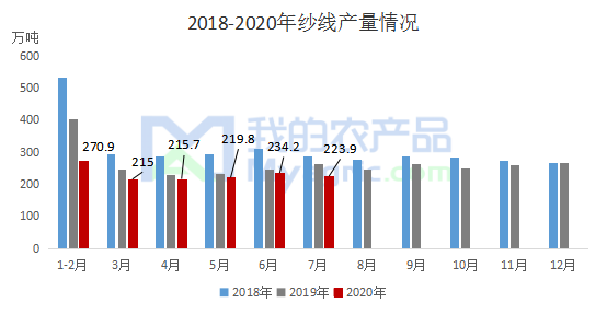 棉价上涨 纺企看涨心态浓郁