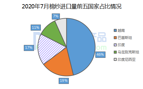棉价上涨 纺企看涨心态浓郁