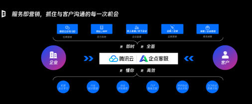 营销人增长焦虑：流量红利触顶，如何抓住技术红利？