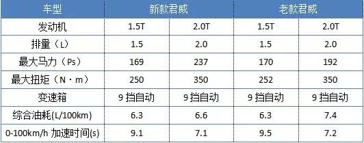 盼了三年的新款君威，治好了我的选车强迫症