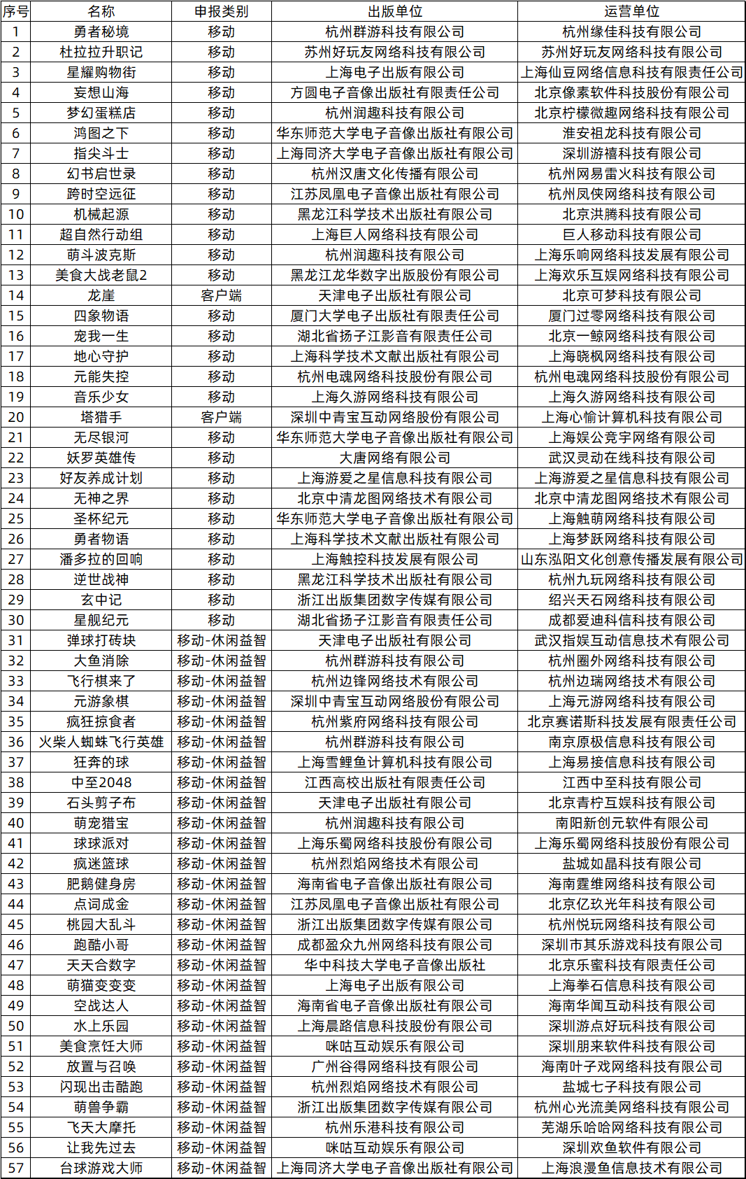 腾讯《妄想山海》、《鸿图之下》获批，网易、巨人、电魂在列｜9月首批国产游戏版号