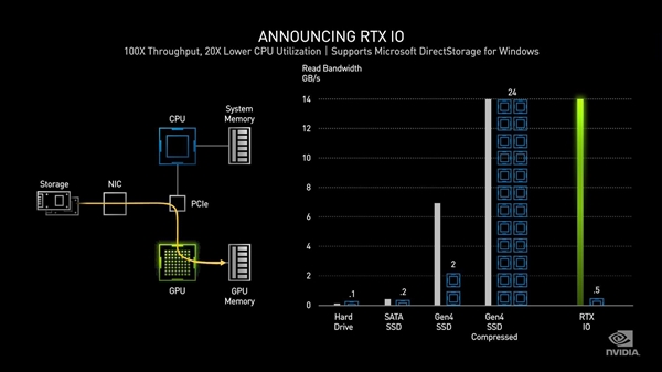 RTX 3090/3080/3070正式发布！1.2万元、史上***流畅8K