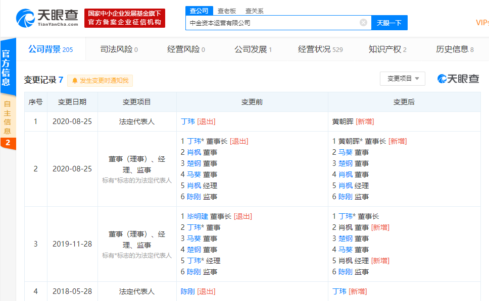 又见中金老将离任！中金资本董事长退休，二次创业功成身退，3000亿版图如何书写？