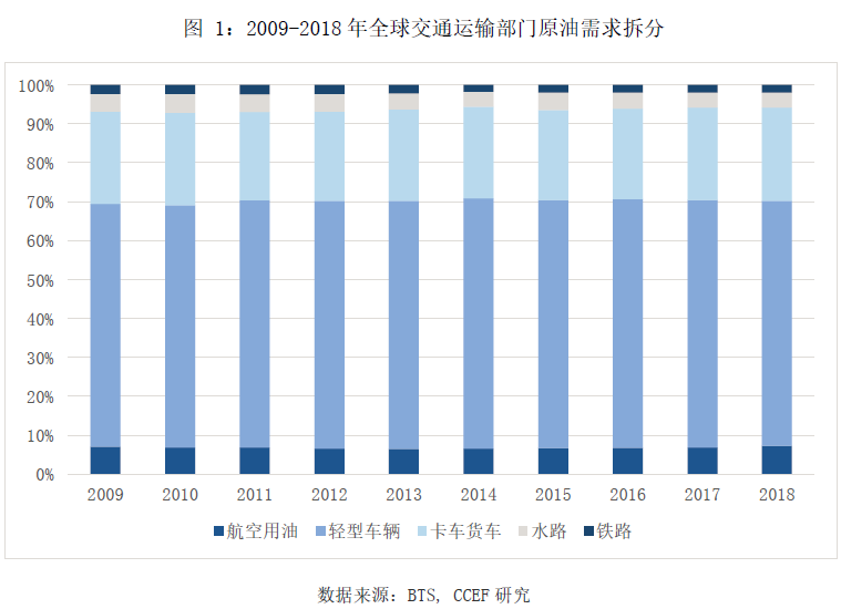 国际油价中长期还有上行空间吗？