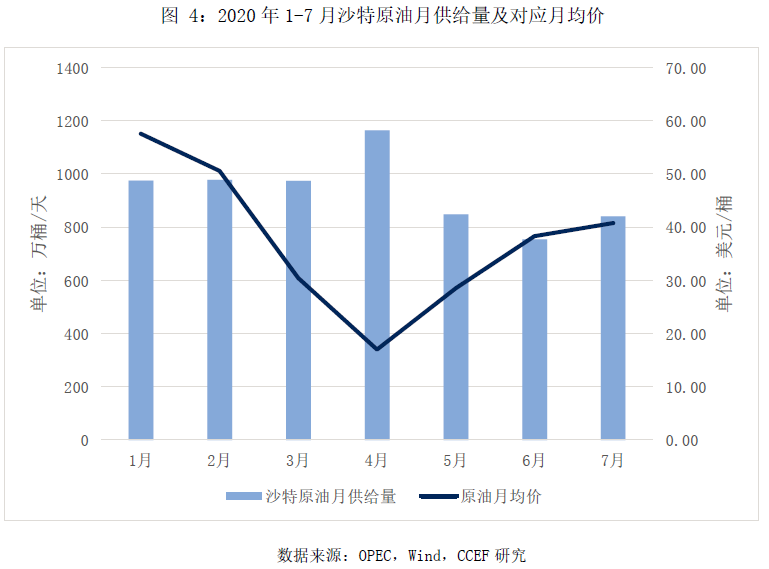 国际油价中长期还有上行空间吗？