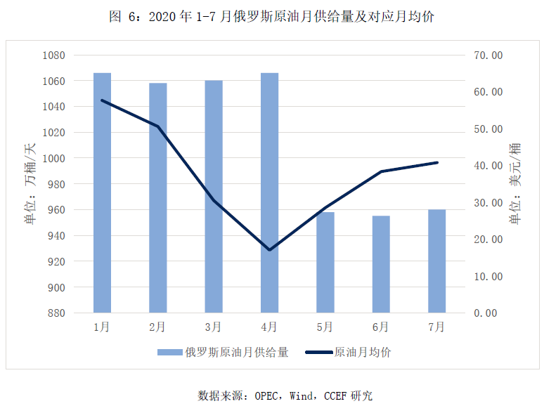 国际油价中长期还有上行空间吗？