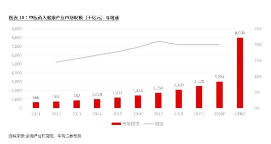 32家中医药概念公司中期利润同比增长！投资人称行业迎来最好发展机会